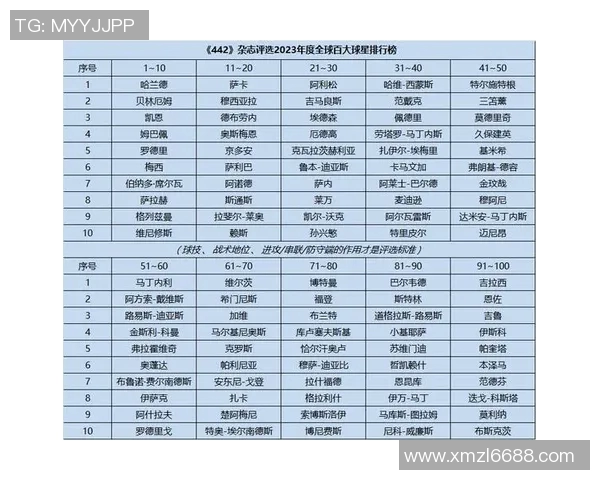 2023年足球明星赛季完整名单及精彩图片展示合集