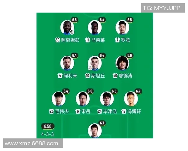 中国足球明星排行榜前三名的影响力与成就分析